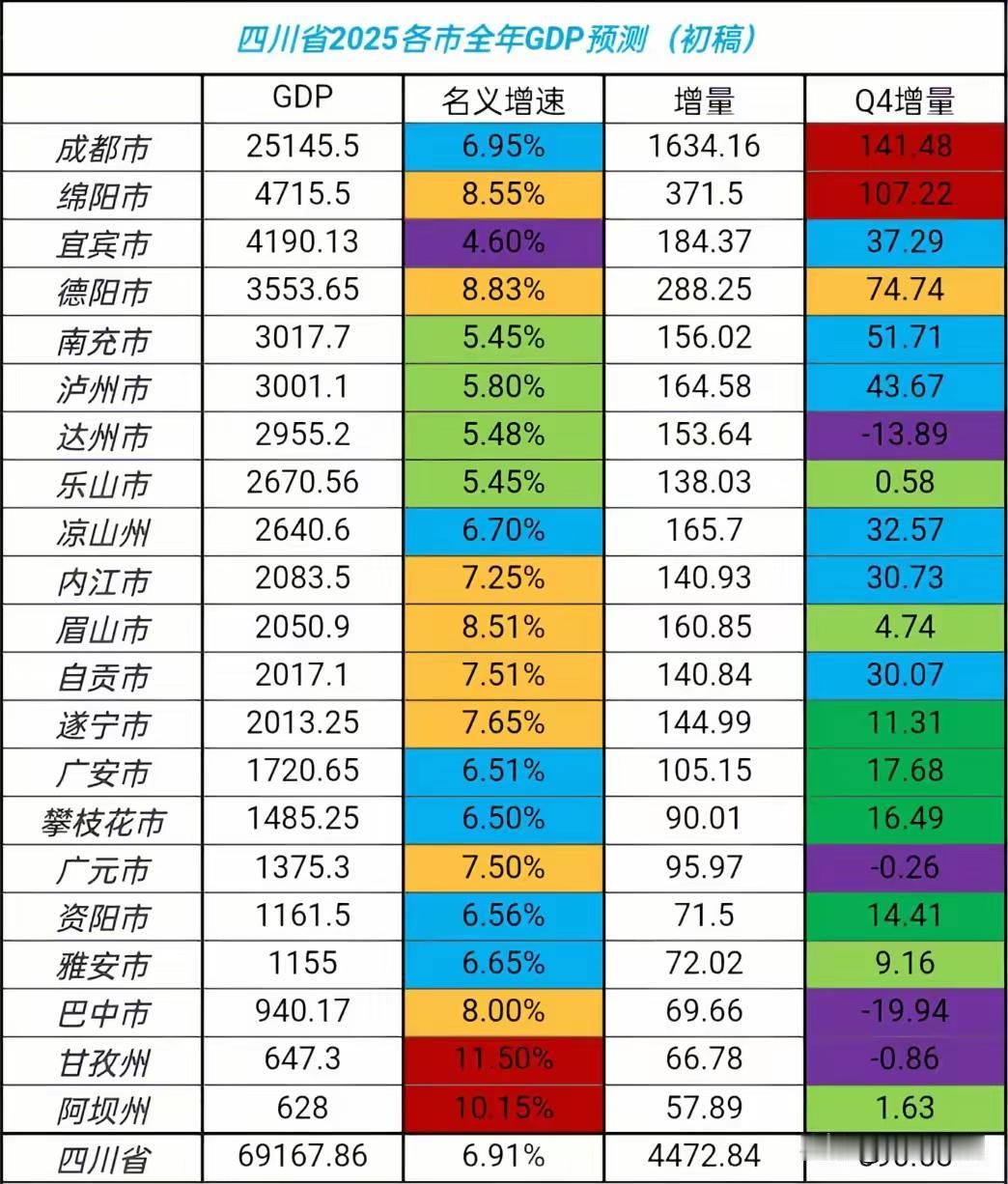 今年最后一个季度的数据还没有出来，不过全年的数据预测应该差不太多，很多人都关注的