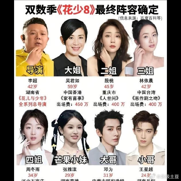 吴君如、殷桃、林依晨、周冬雨，四位大奖女演员直接凑一桌麻将了🀄！金像、金马、飞