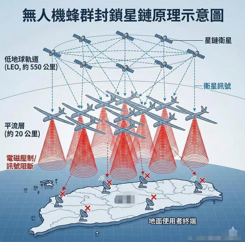 美日很快就会看到我们的厉害了？《南华早报》消息，我们正在研究，可以在20公里高空