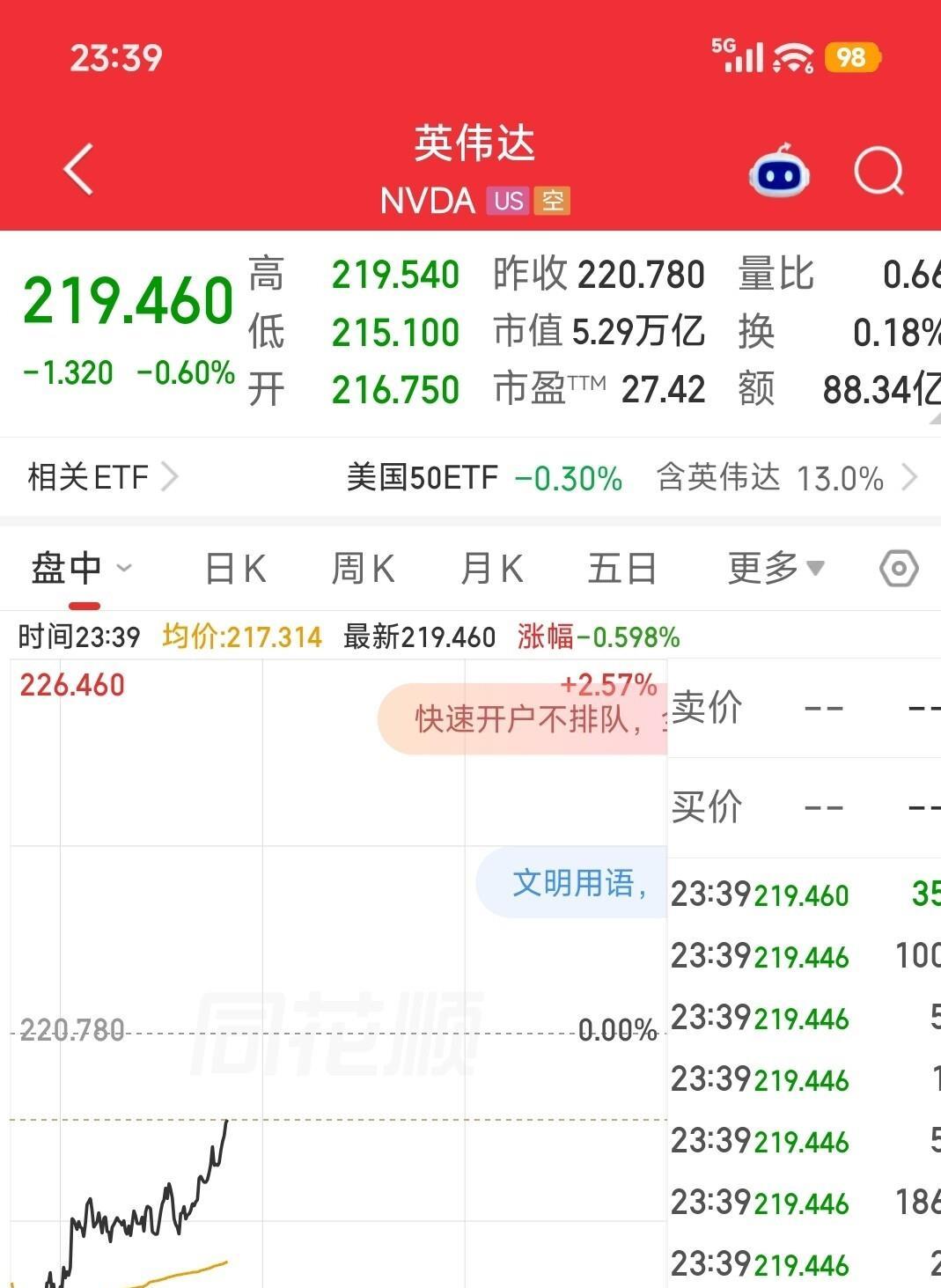 美股深V血包：谁在抢筹，谁在骗炮？
今晚的美股，简直是一部悬疑片。
盘前看一眼屏
