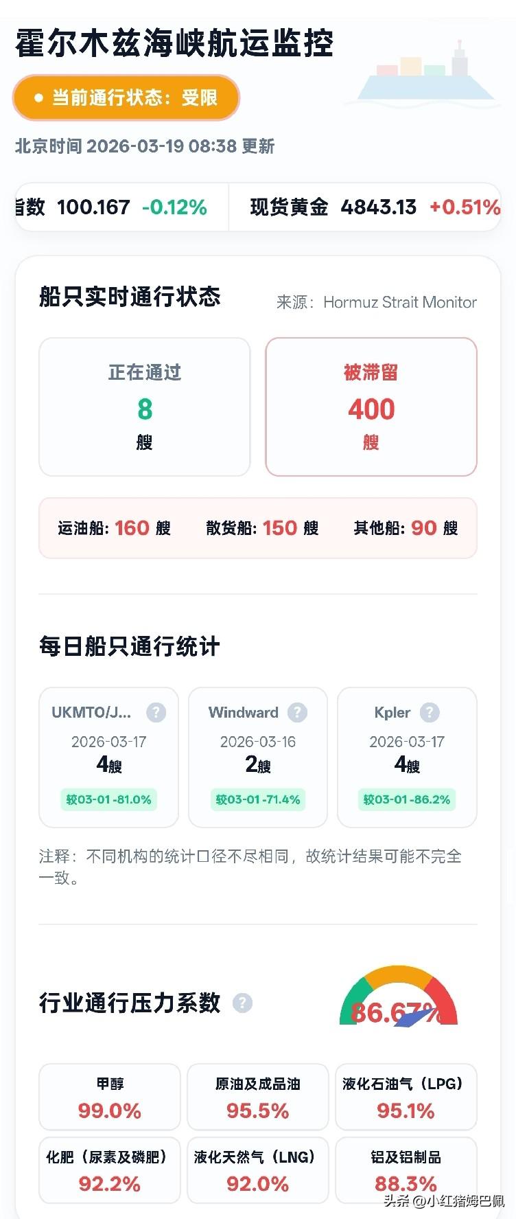 凌晨美联储召开议息会议，虽然基准利率维持不变符合预期，但是联储整体表态偏鹰派，引