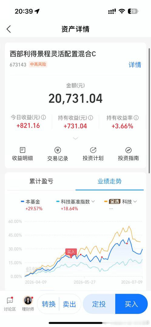 下次找机会再买点这个，作为一个偏均衡配置的，回调不算多，总体来说比较稳定。 