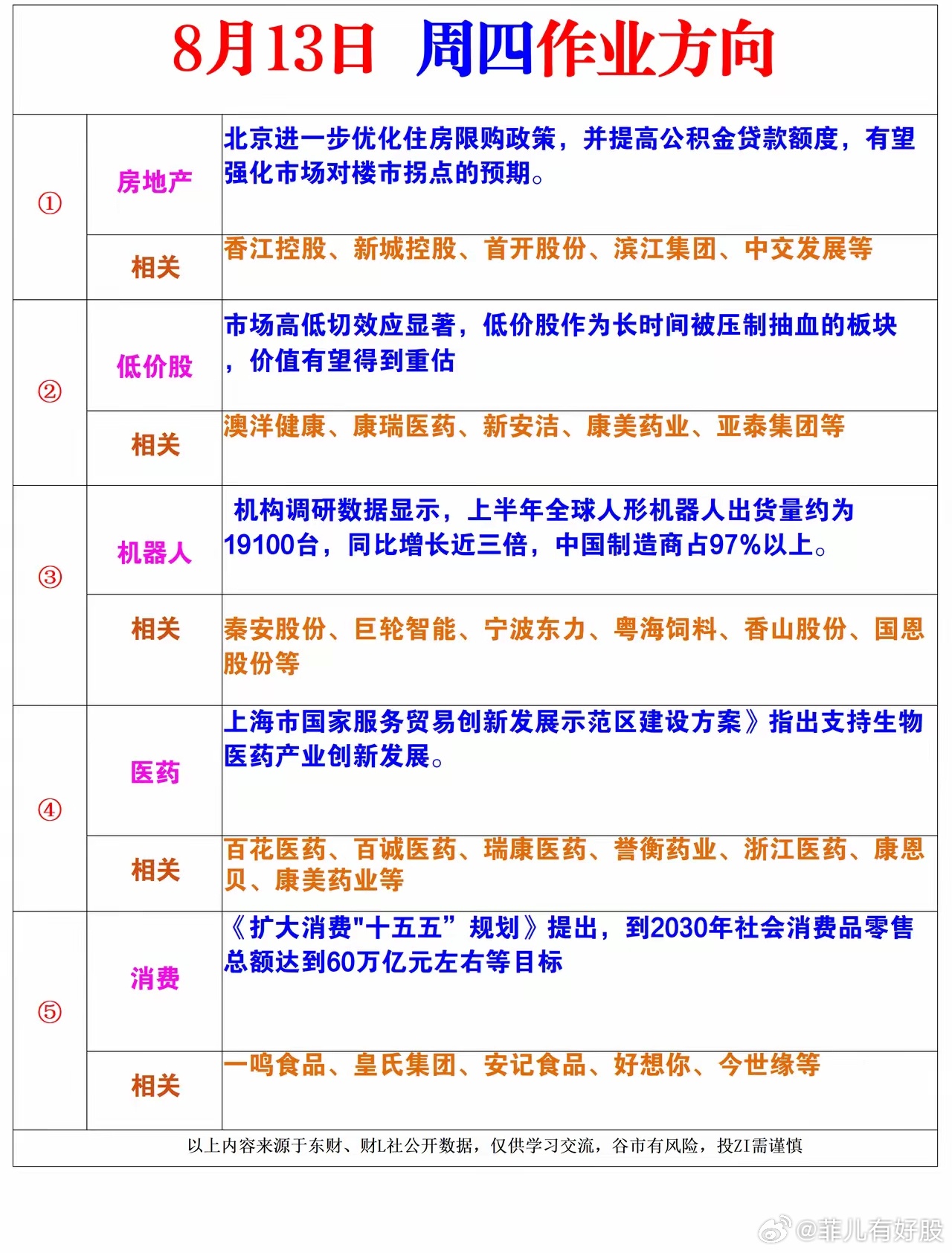 周四风向标 