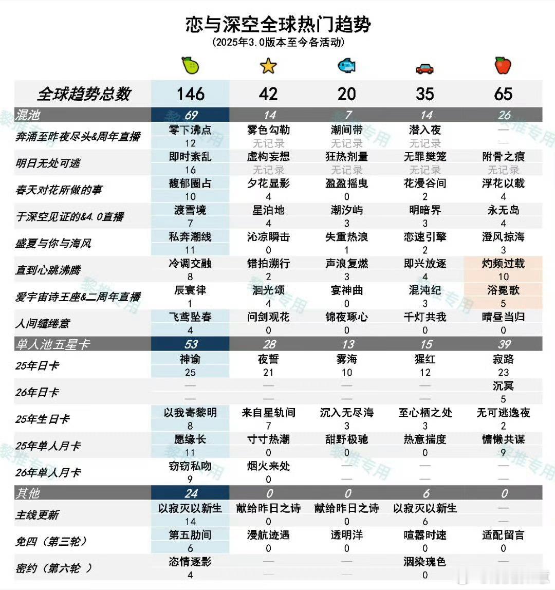黎深 黎深 五条悟 黎深乙颜一 
