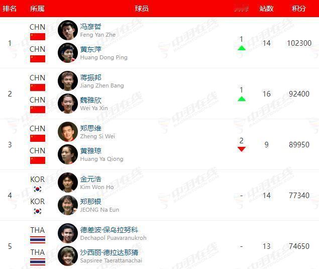 其实每届奥运会结束后，都会迎来一些人的离开，那些看了几个奥运周期的老面孔，可能就