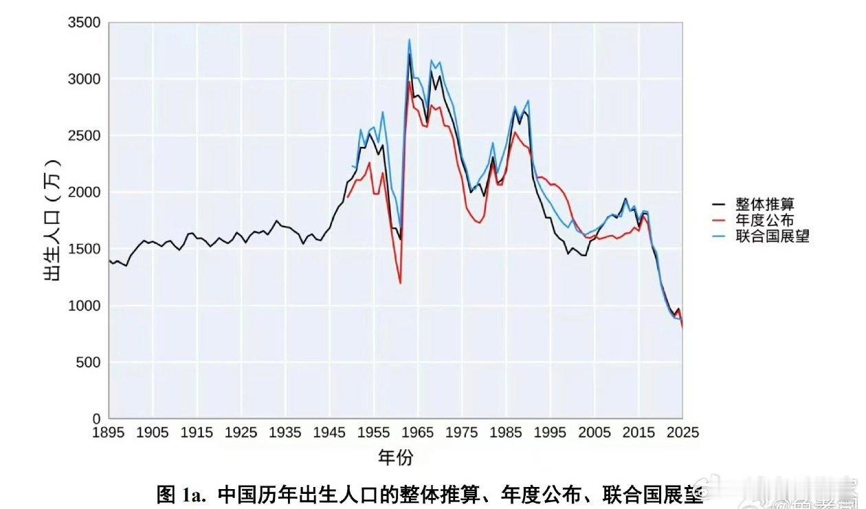 维持基本的现代生活，是每个人的基本要求。如果维持不了，那就不生，少生。如果还有难