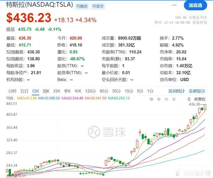 特斯拉于 12 月 14 日对美国市场的 Model S 系列车型进行价格上调，