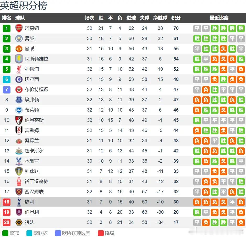 桑德兰vs热刺前瞻：德泽尔比首秀！热刺保级生死战，客场全力出击北京时间4月12日