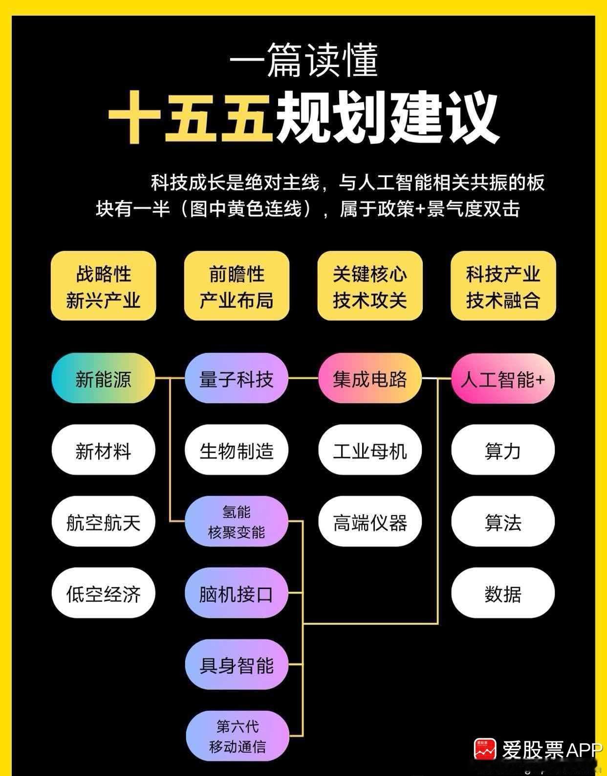 说说今天的几件大事：
1、中共中央政治局1月30日下午就前瞻布局和发展未来产业进
