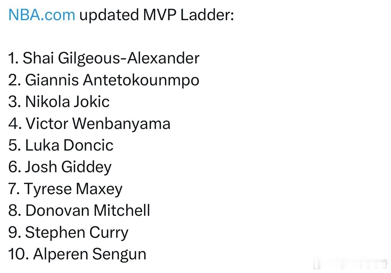 NBA官方公布最新一期的MVP排行榜：1. 亚历山大2. 阿德托昆博3. 约基奇