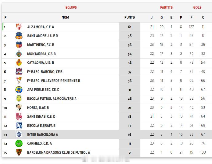 汪文杰【西班牙加泰U19乙级联赛(5) 第10组第24轮】2026年4月19日，