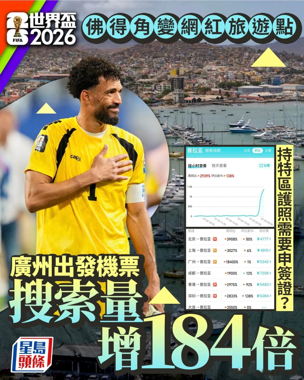 世界杯 扩军带来的蝴蝶效应🇨🇻 