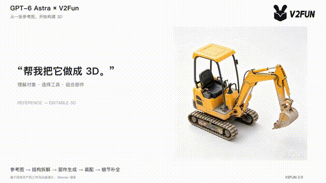 GPT-6 Astra × V2Fun：当大模型开始“调度”3D生成，AI建模的范式正在转移