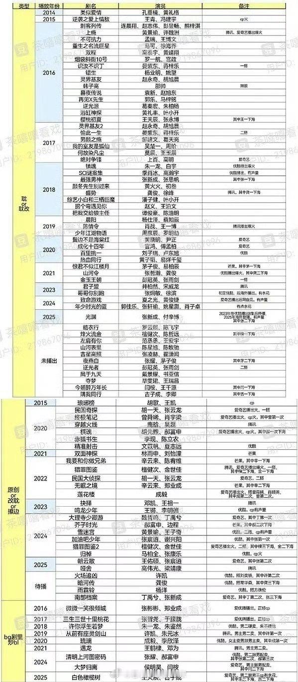 好多剧怎么还强行给算成擦边的…… ​​​
