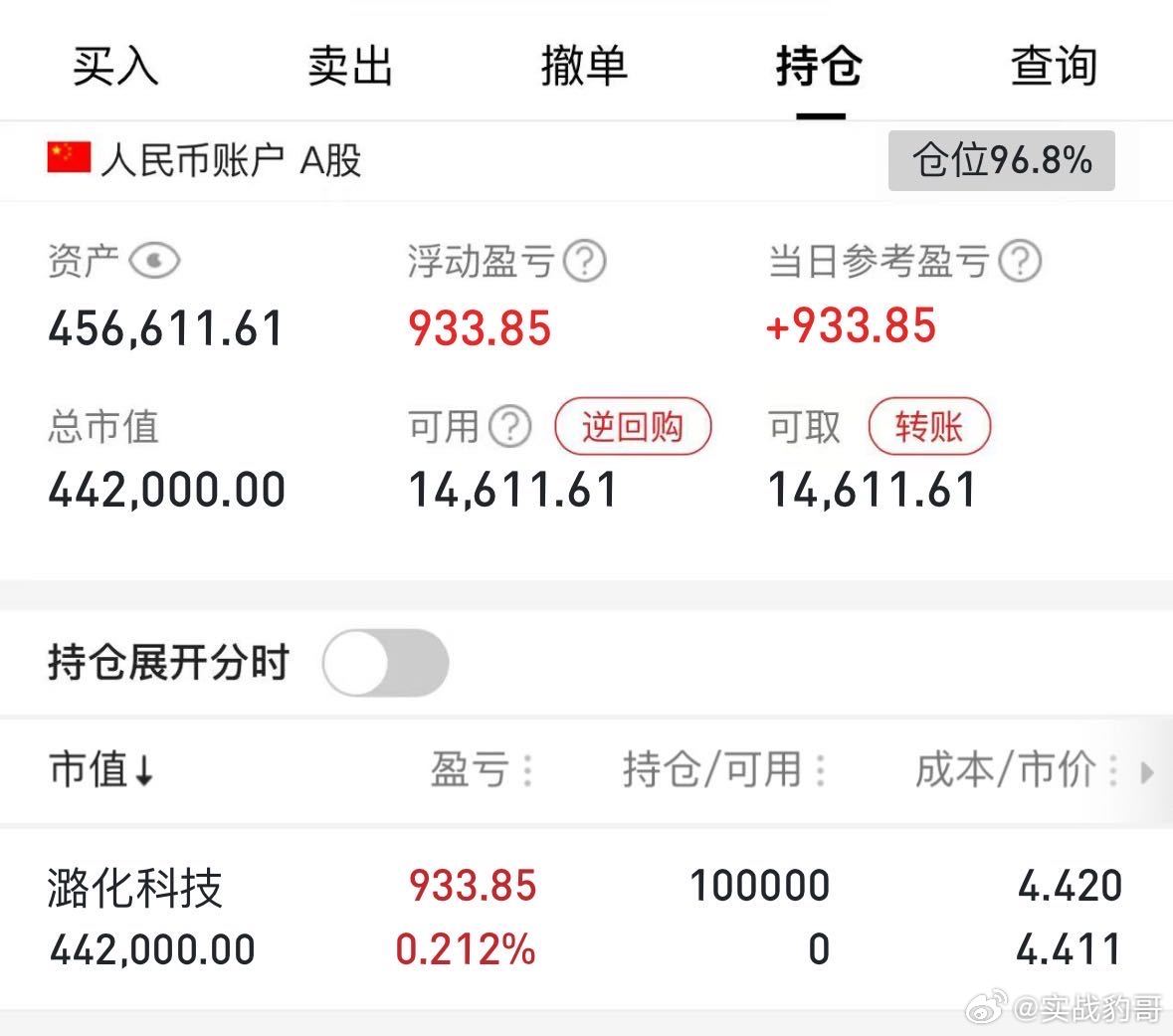 03月18日（已更） 今日买入：  $潞化科技 sh600691$ 耐心等待，好