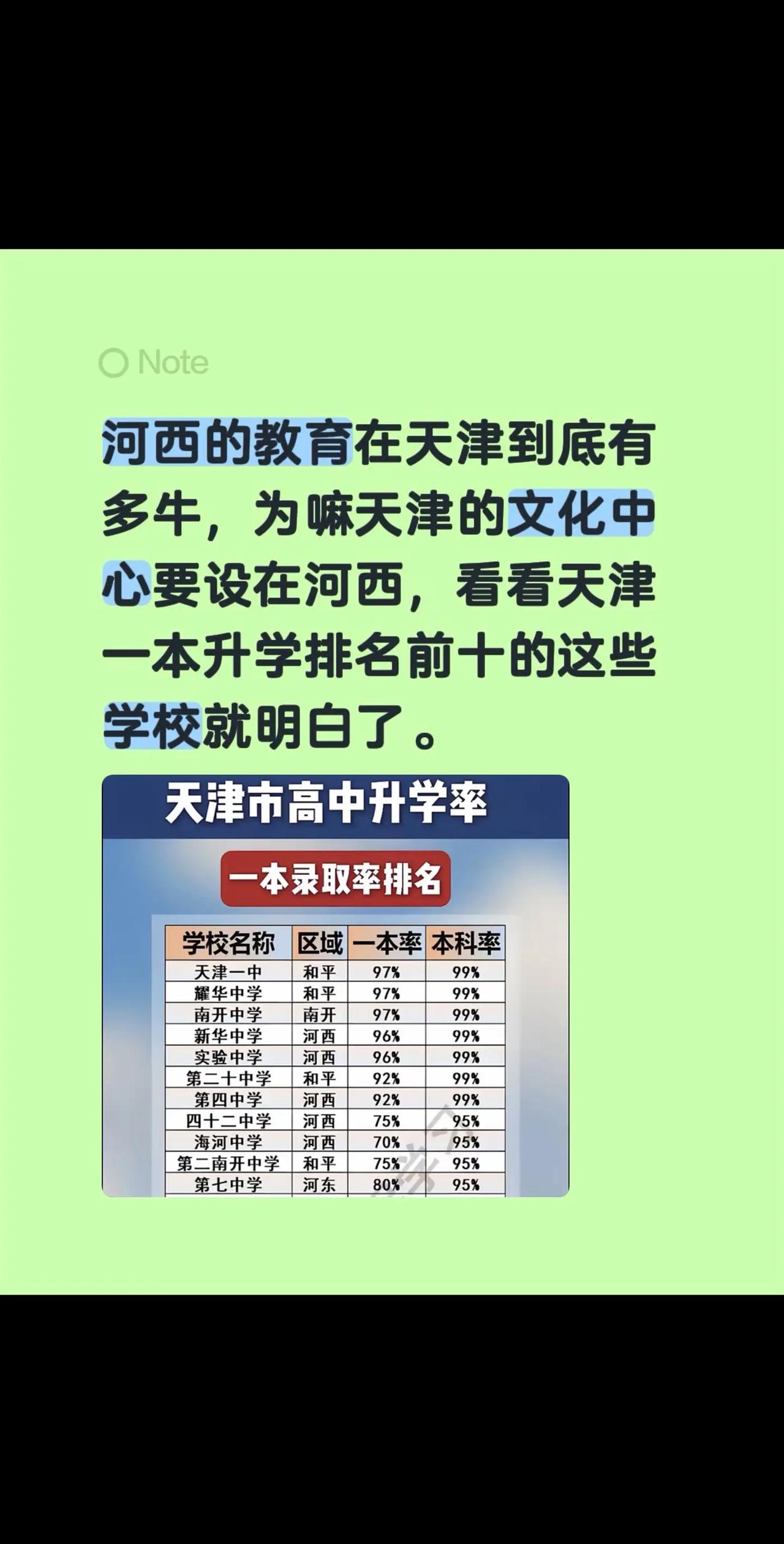 河西的教育在天津到底有多牛，为嘛天津的文化中心要设在河西，看看天津一本升学排名前