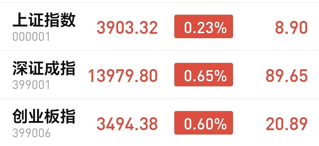 基金：我们究竟在什么时候考虑进场
市场下午还是小幅度震荡，指数的上涨幅度已经缩小