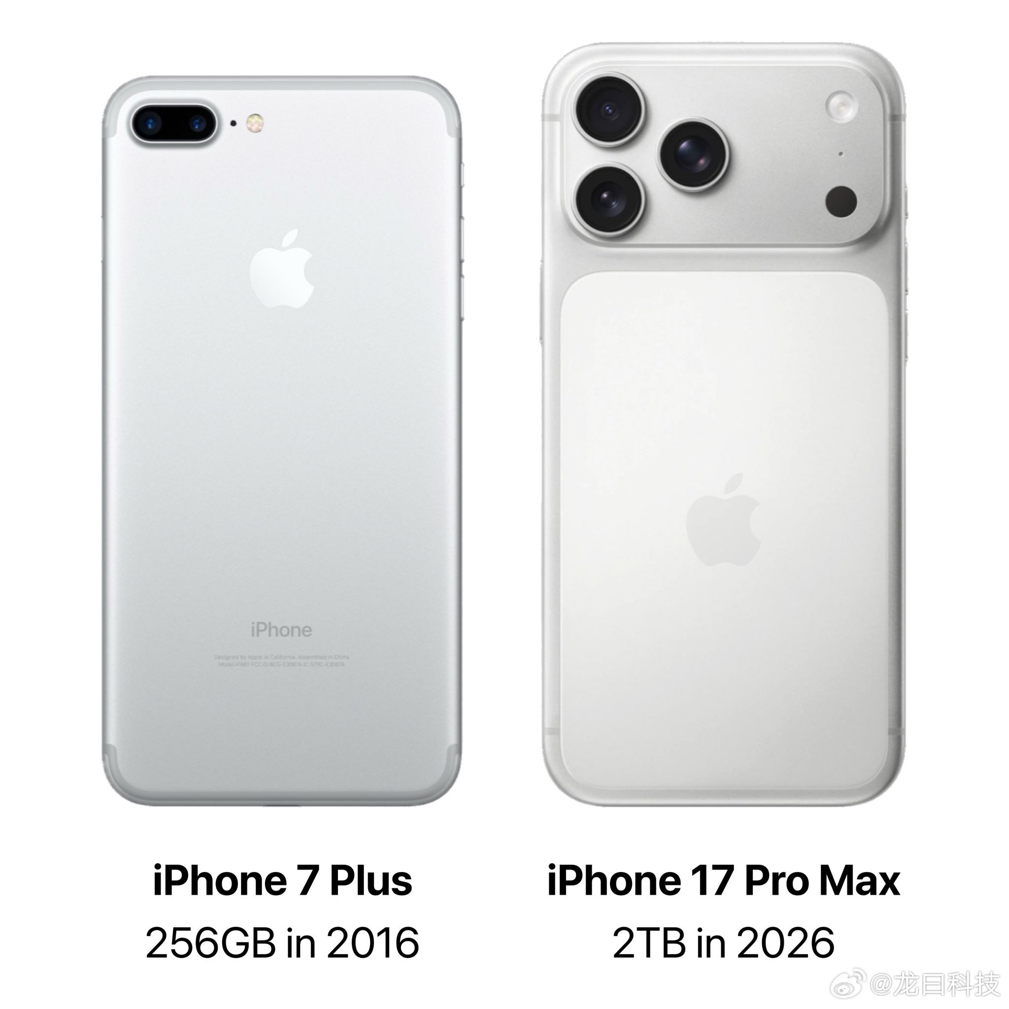 十年前iPhone 7 Plus 最大存储只有256GB，到现在的iPhone 