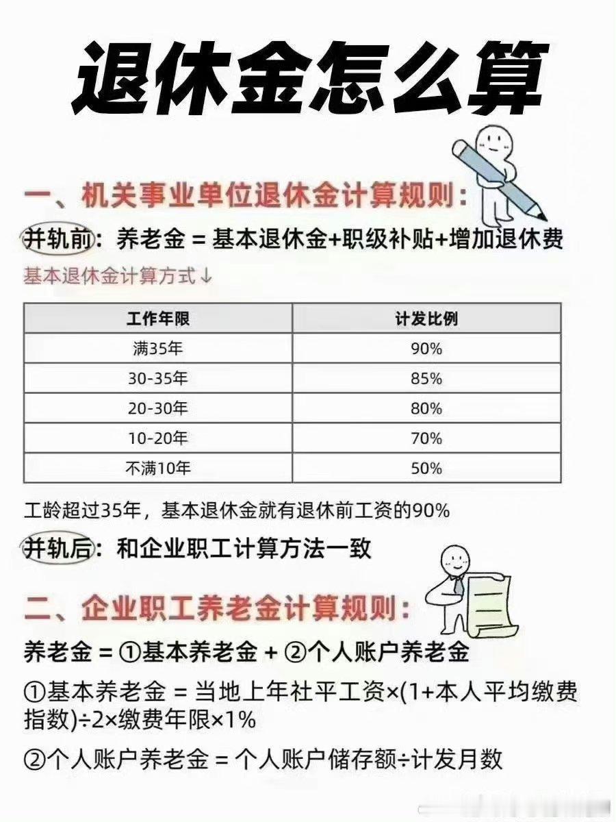 #养老金并轨倒计时# ​​​