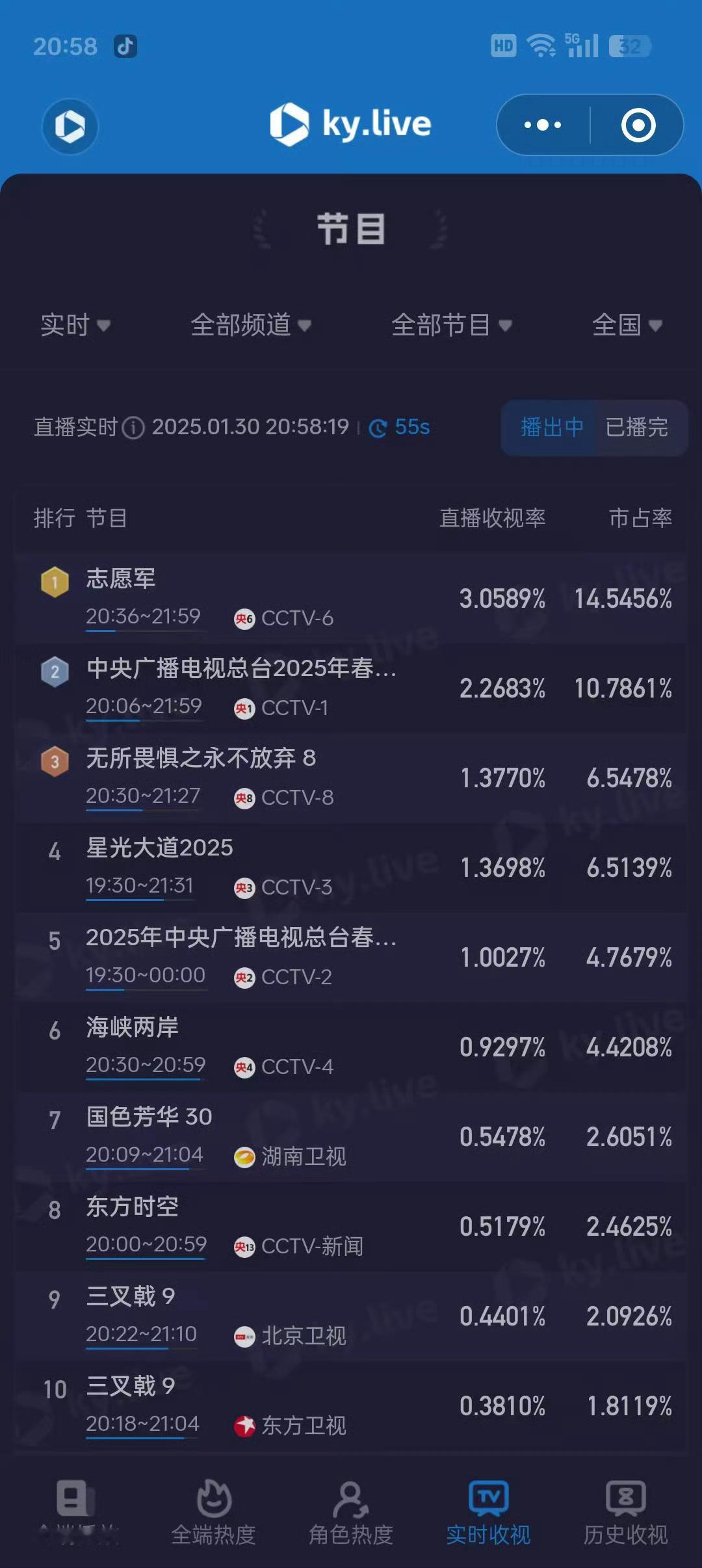 大志登顶了，影帝小小基操罢了[酷] 