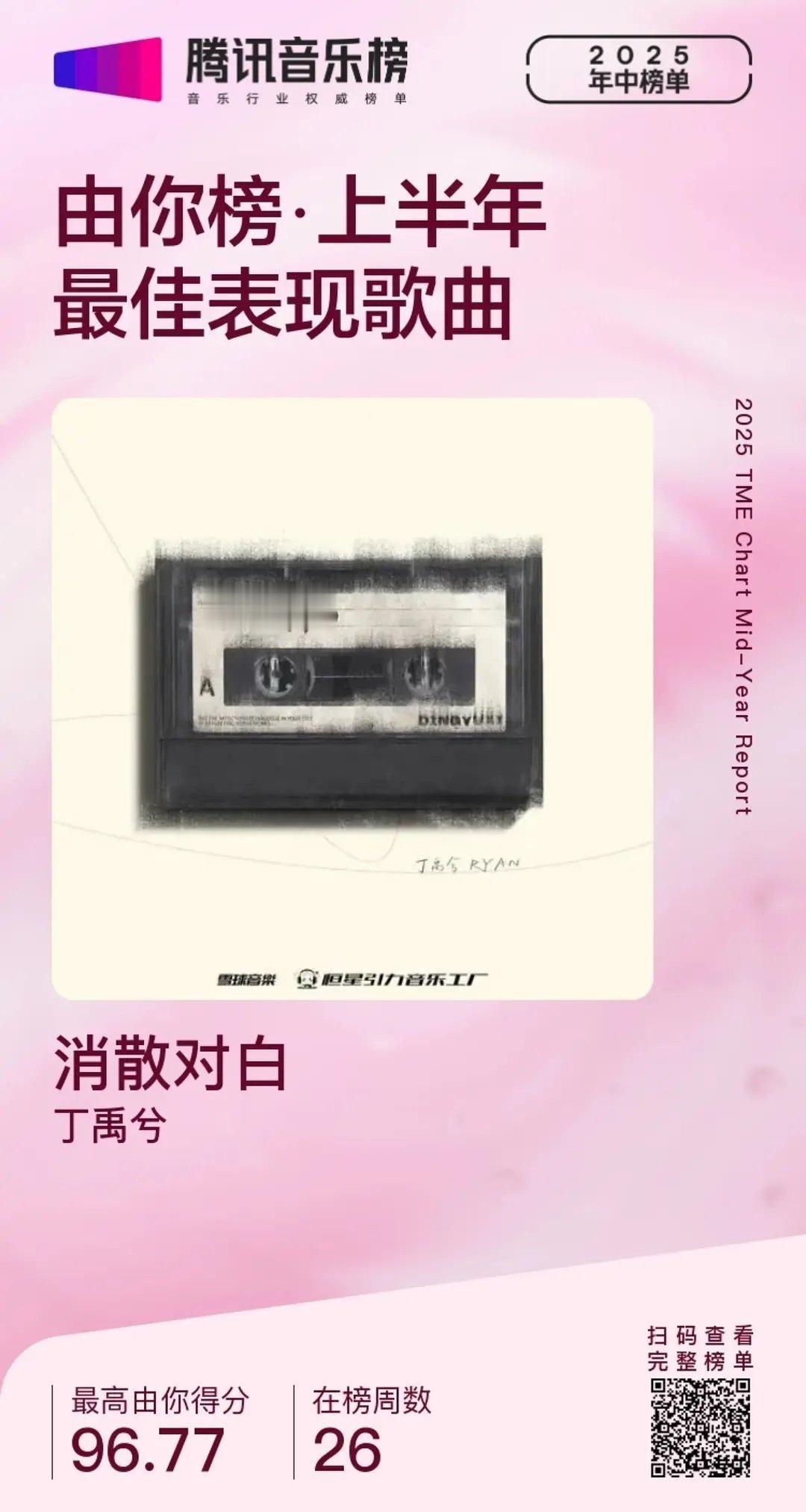 丁禹兮拿了最佳表现歌曲，一个演员，歌曲成绩竟然这么好[爱慕] ​​​