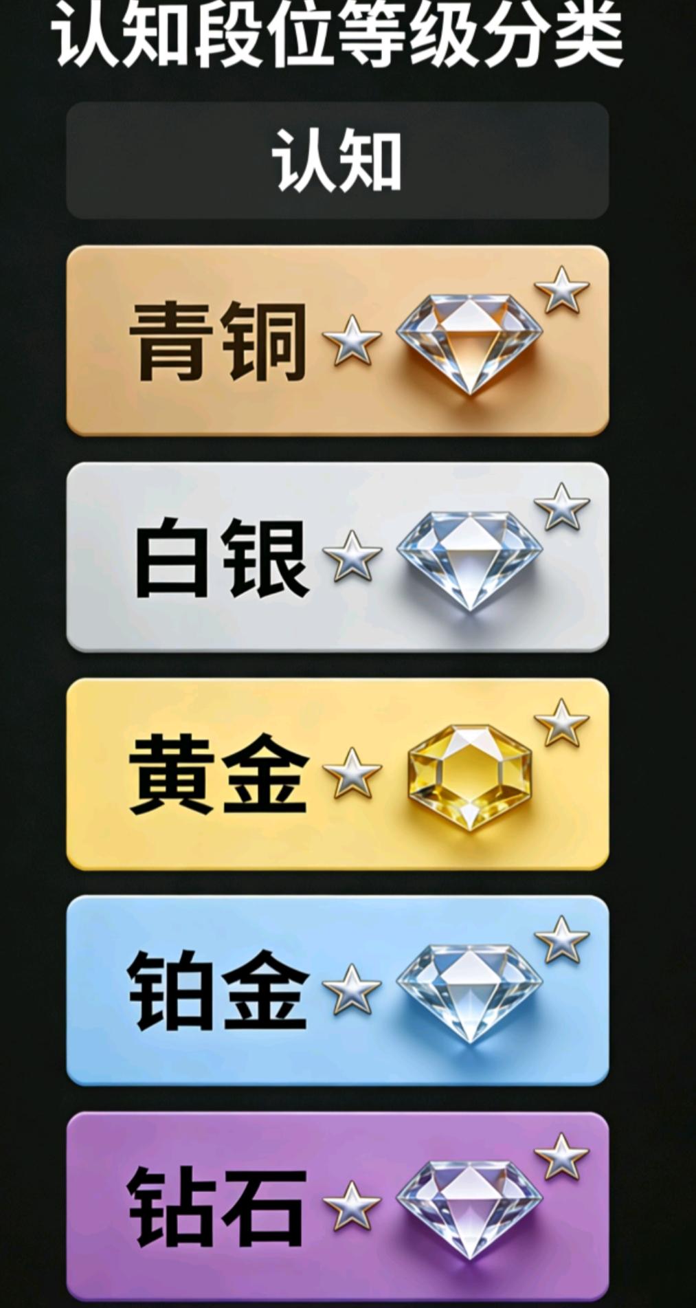 认知段位自测：你敢给自己定什么级？90%的人卡在白银！不用做题，不用思考，读一遍