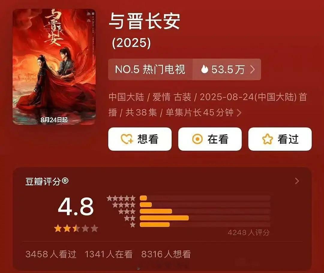 宋轶 丞磊《与晋长安》4.8分，是不是今年电视剧最低分 ​​​