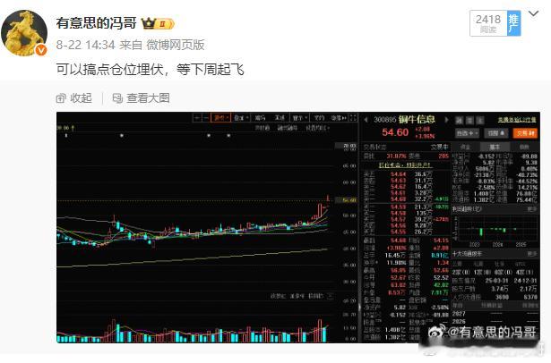 看图说话，上周五搞的铜牛 信息说了等这周起飞，今天周一就来了，真的是太给力了，恭