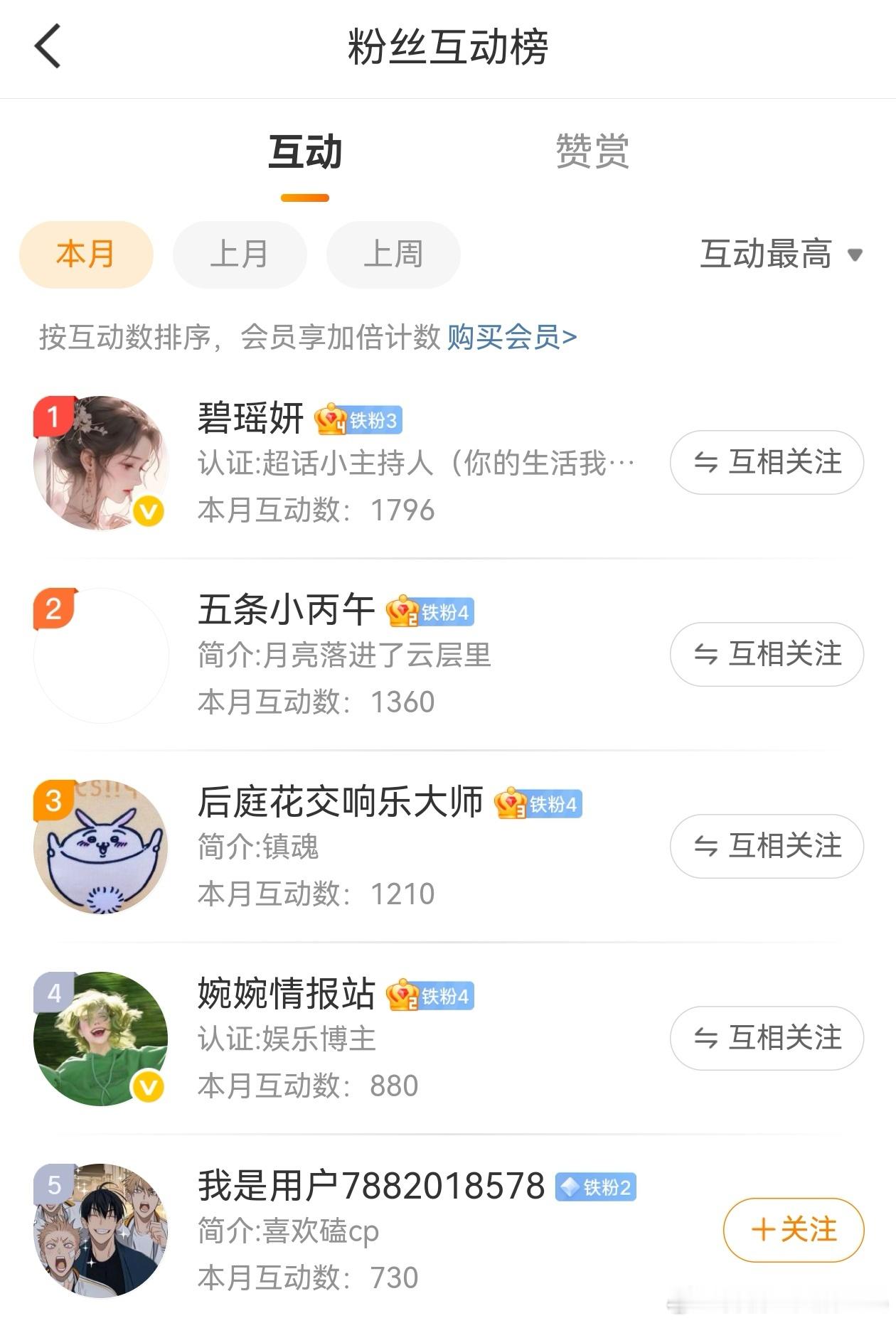4月互动榜红包，截止目前:第1名10元第2名8元第3-5名 每人6元前20名分互
