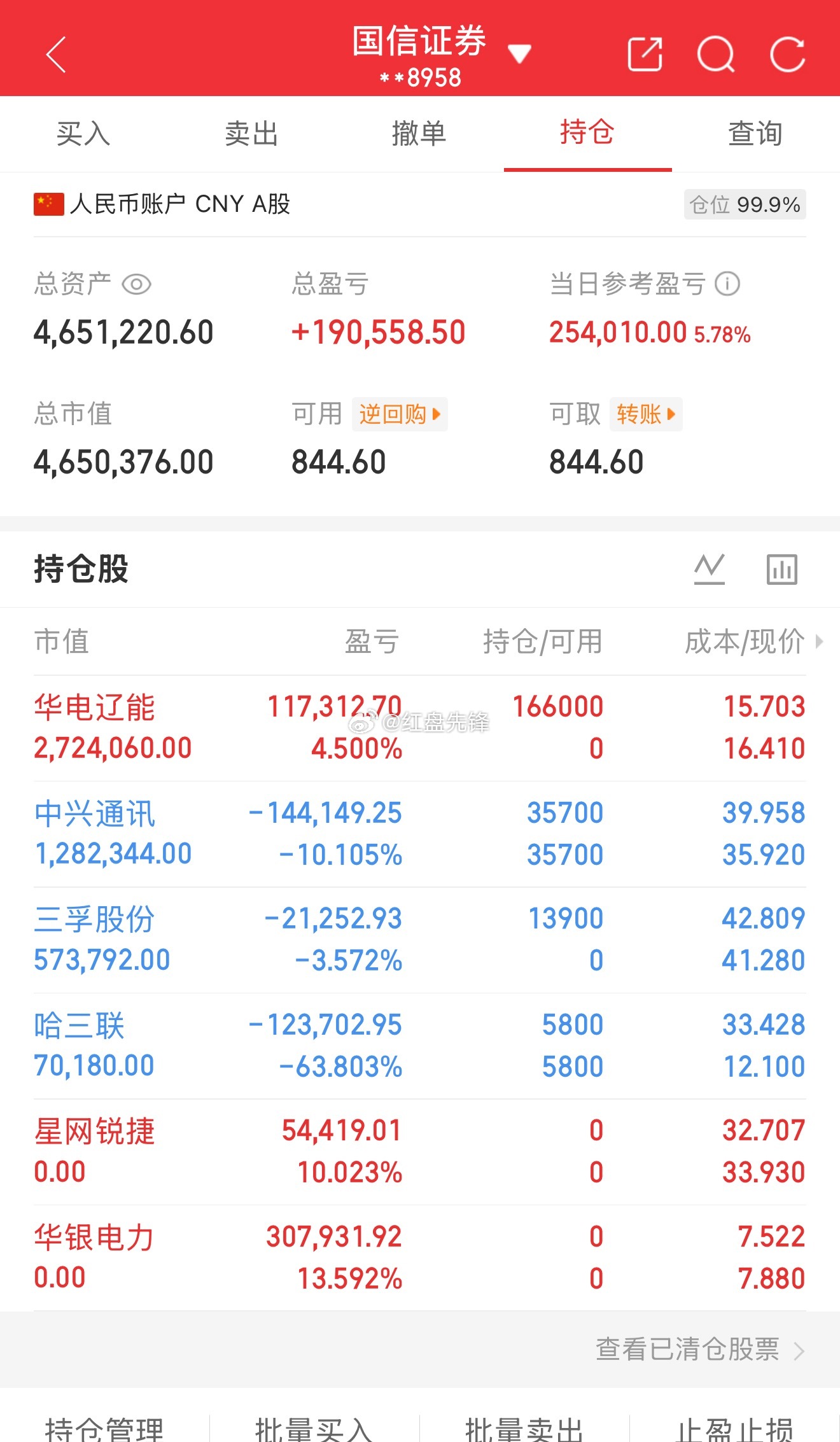 实盘记录（第45天，本金220）目前资金：465+今日盈亏：+254010 操作