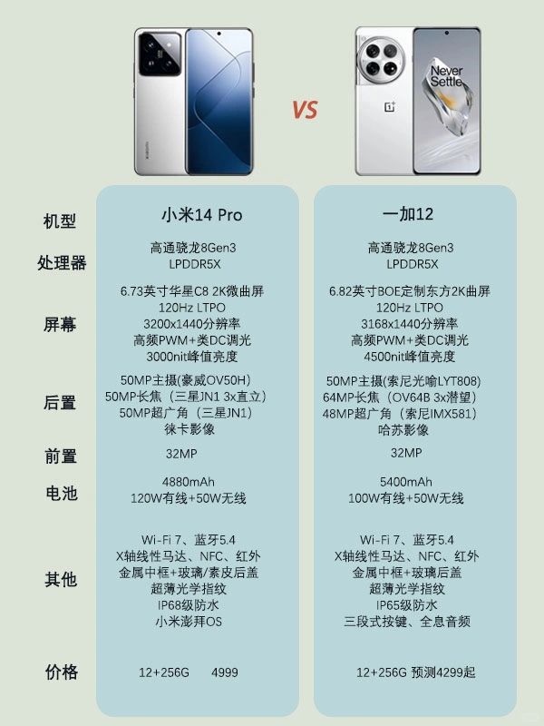 一加12 VS 小米14 Pro