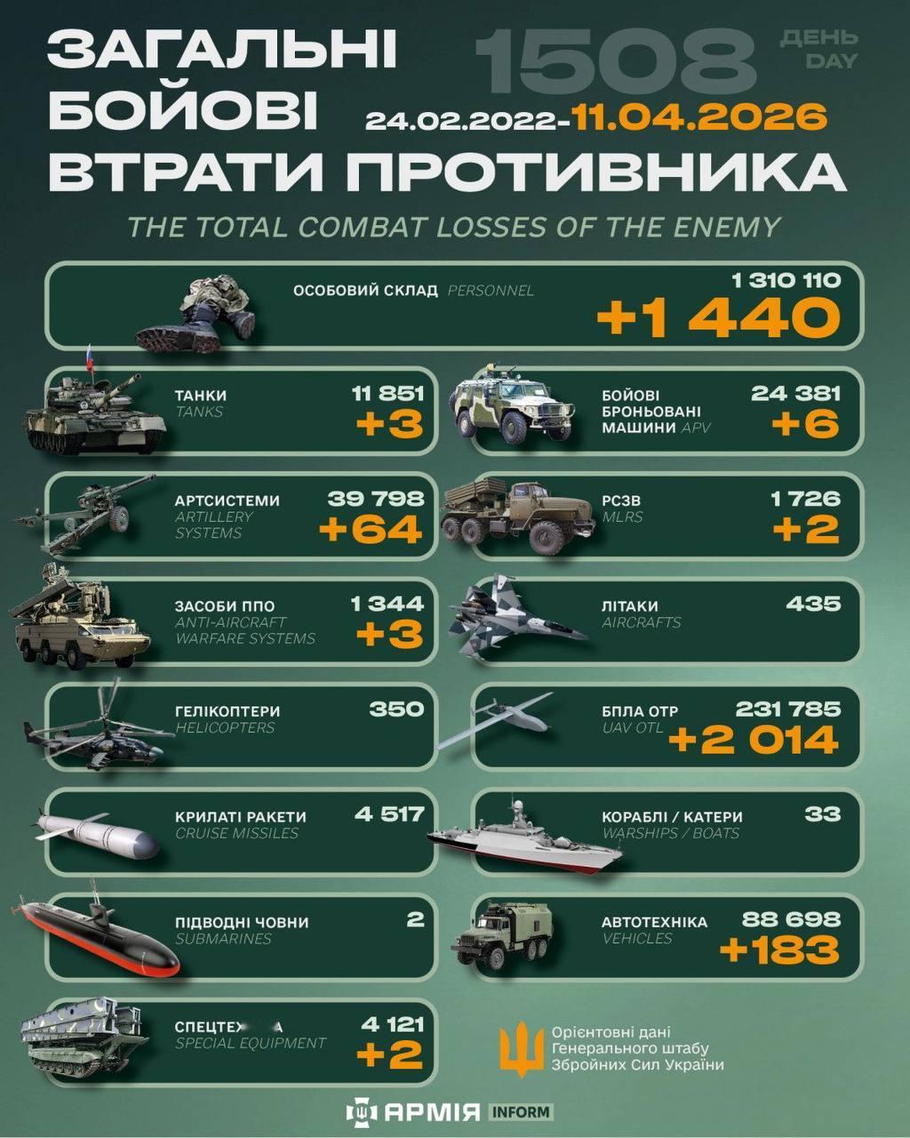 今日乌方战报（战争第1508天）--来源：今日乌克兰关注俄乌局势最新展俄乌局势俄