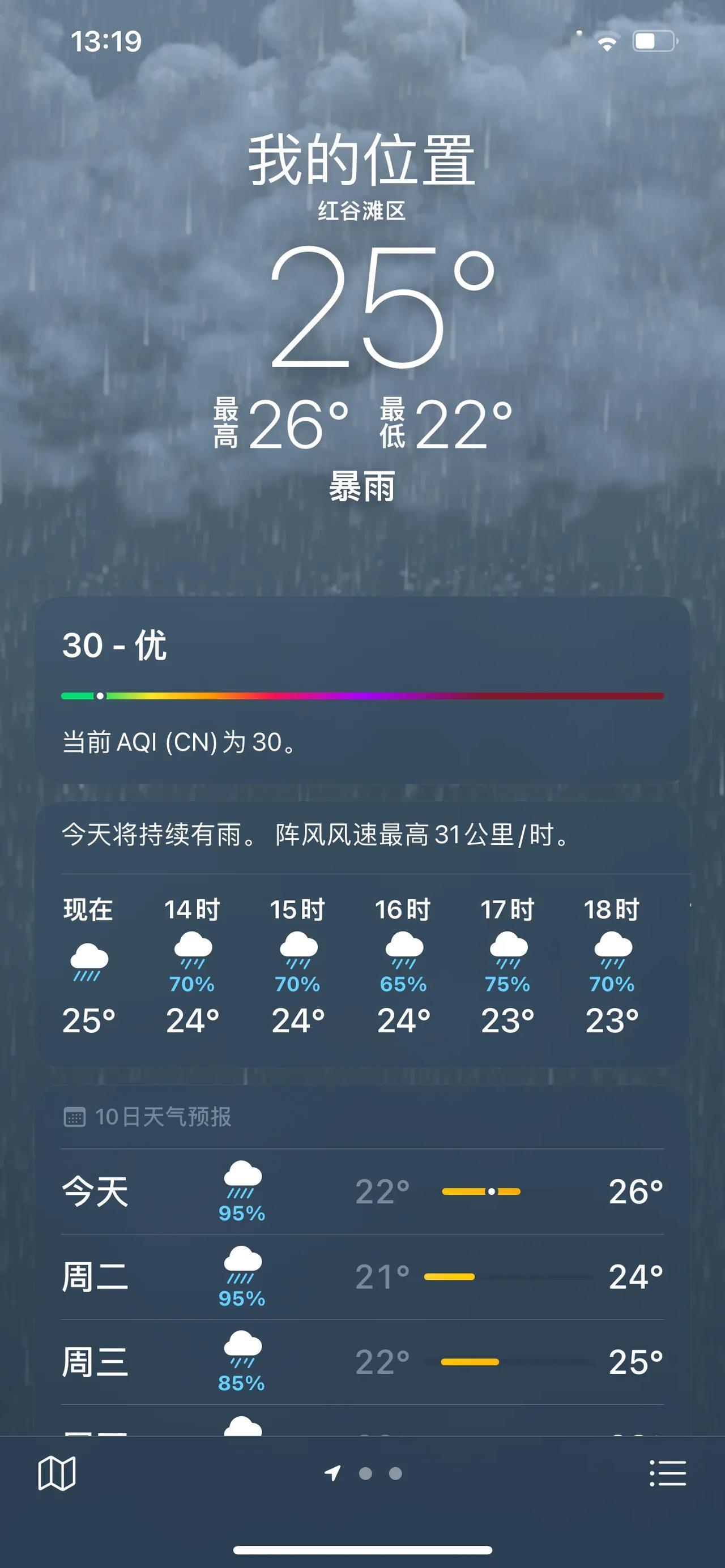 #未来一个星期都是雨# #今年挑破了吗# #今天湿度81##今天上午挺热的# #