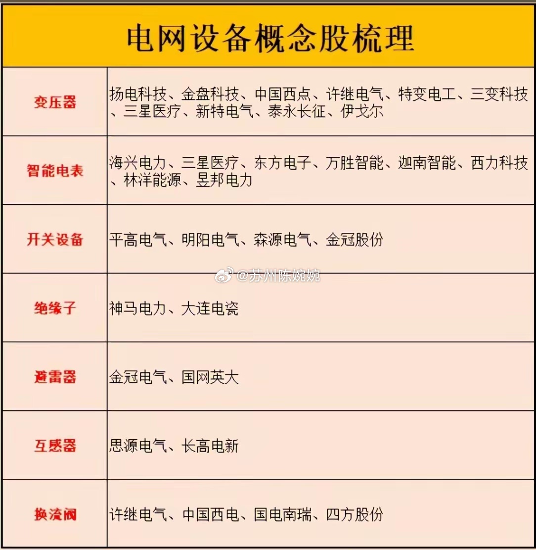电网设备板块迎来了长期红利，正处于政策支持、投资高增、全球需求共振的三重红利周期