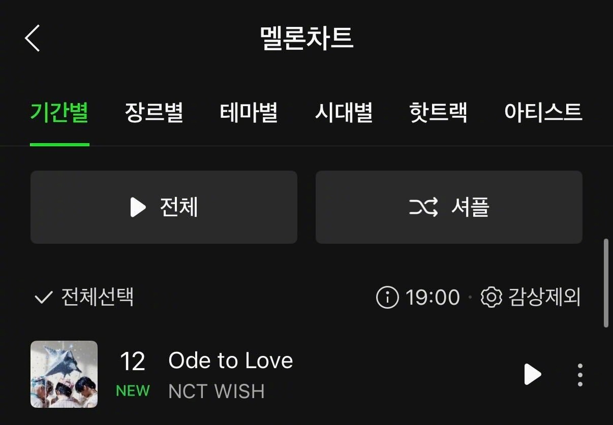 【Theqoo】NCT WISH<Ode to Love>进入Melon TOP