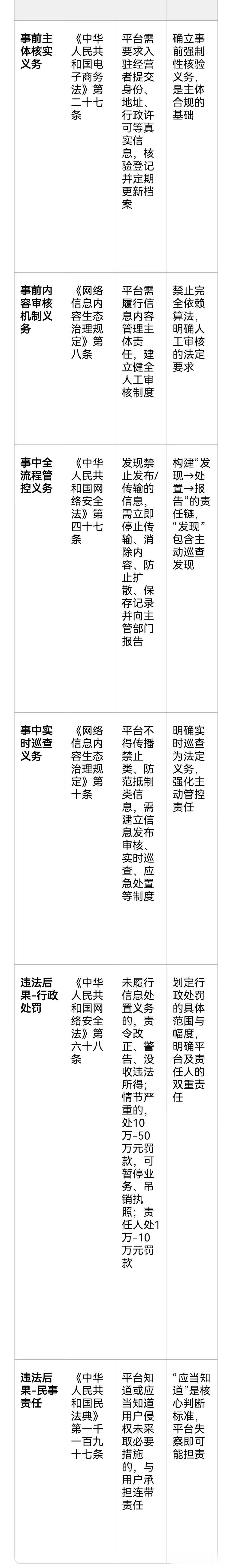 快手平台的审核和责任条款整理，平台除了遇到黑客攻击，在审核机制上恐系过度依赖算法
