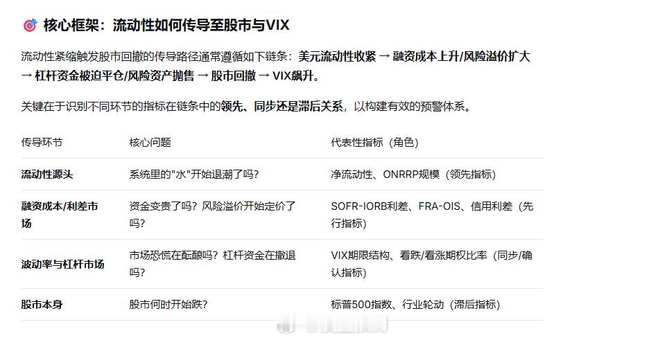 流动性如何传导至股市与VIX? 