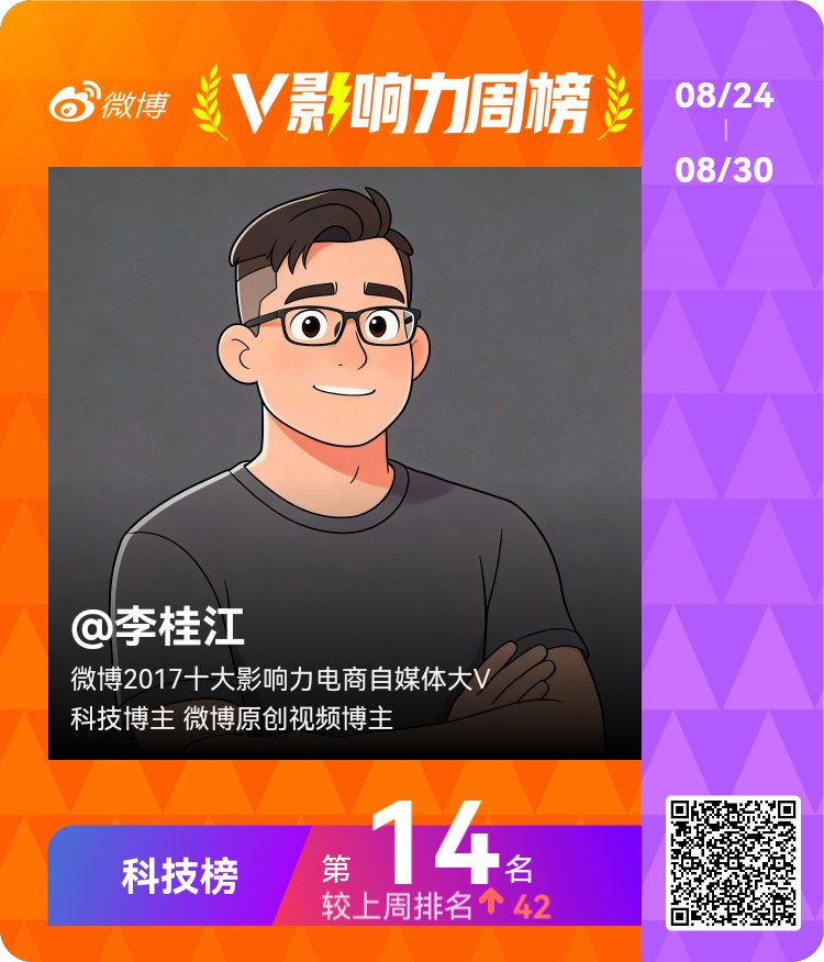 这样子说，微博科技榜已超过全国86%！ 当然，必须感谢互动的朋友，互动榜前20名