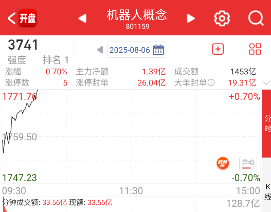 机器人回流之后，又给液冷和PCB抽下去了。 ​​​