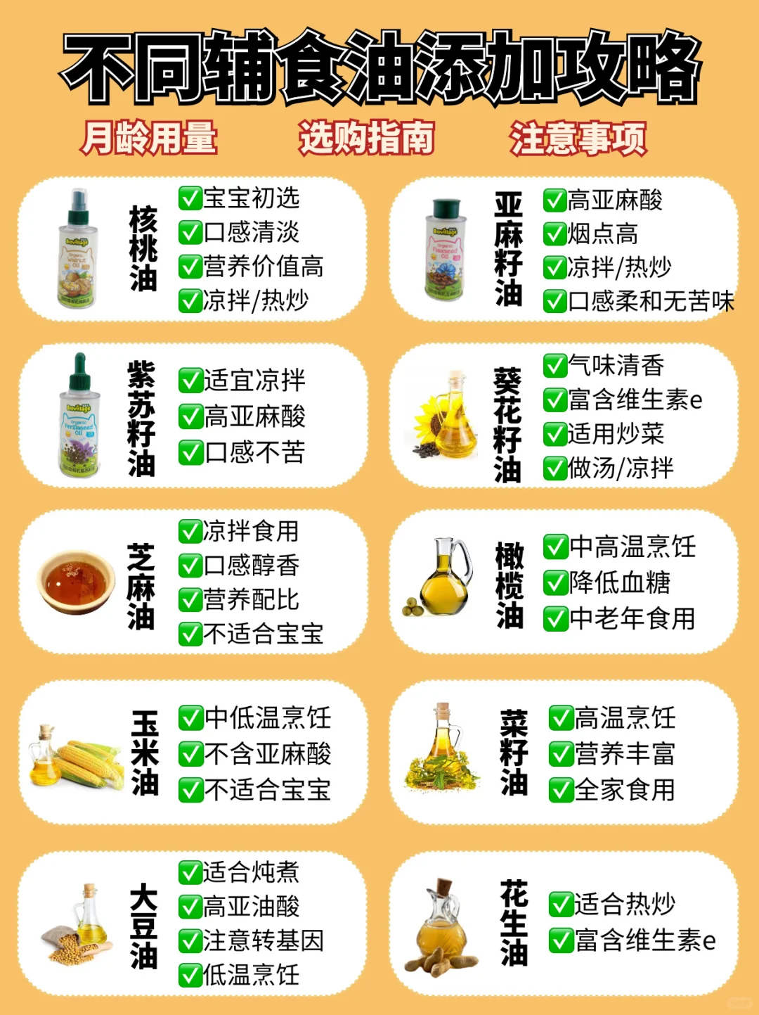 宝宝辅食油别乱吃❗️选错吃错影响大⚠️