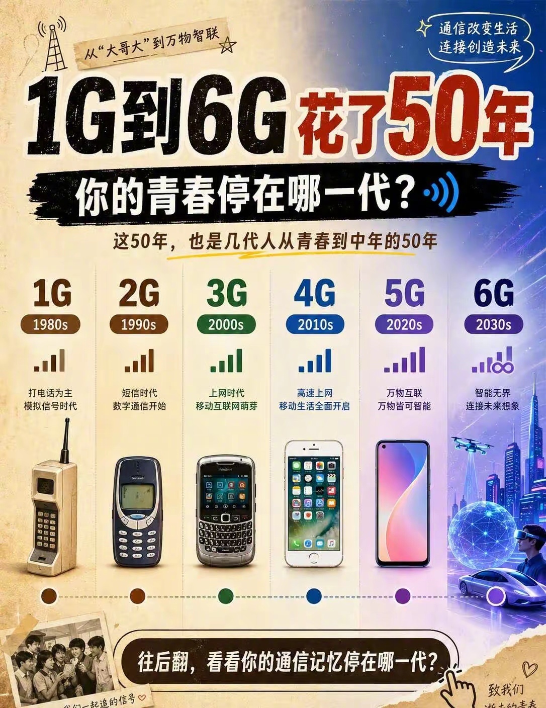 你的青春都停留到哪个年代呢？ 