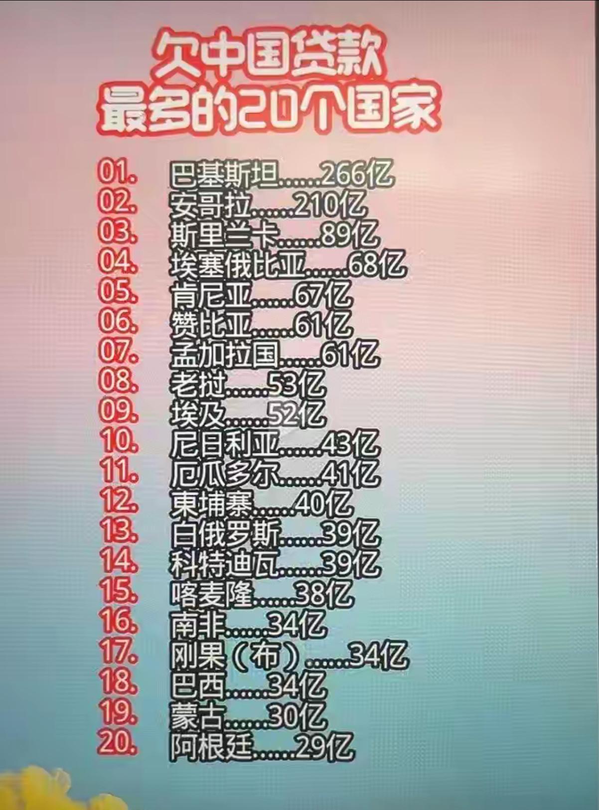 世界上还有那么多穷国家欠中国的钱，不知道真的假的？