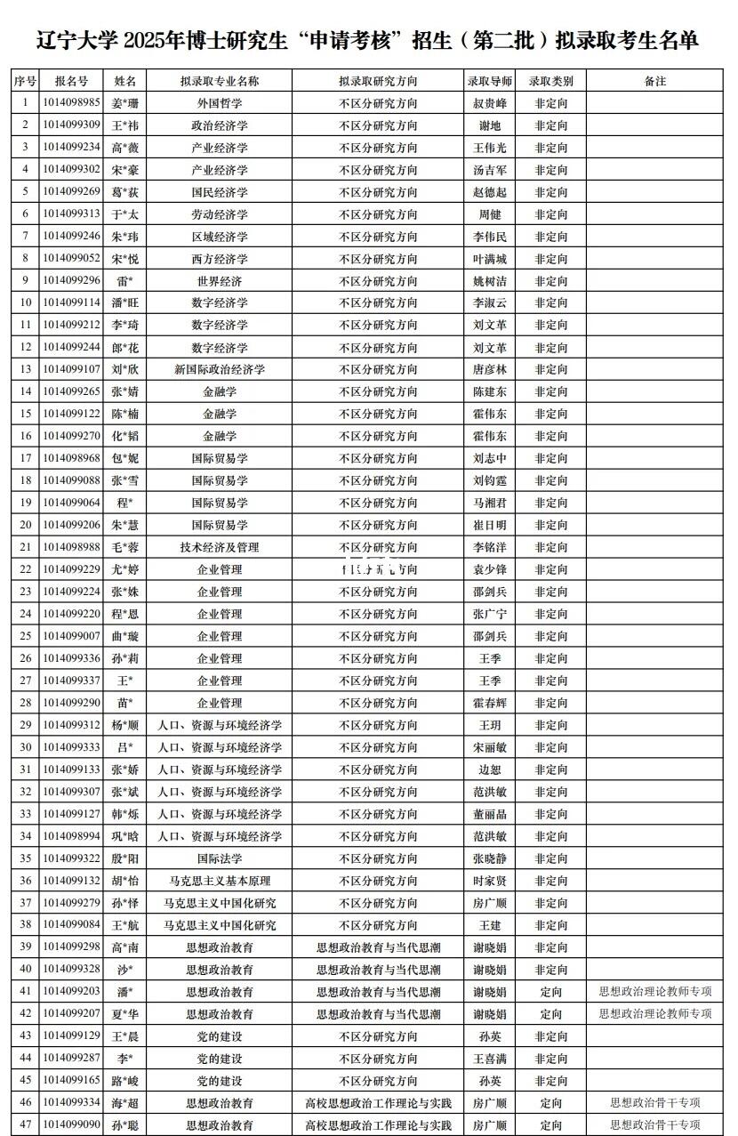 211博士拟录取名单公布！