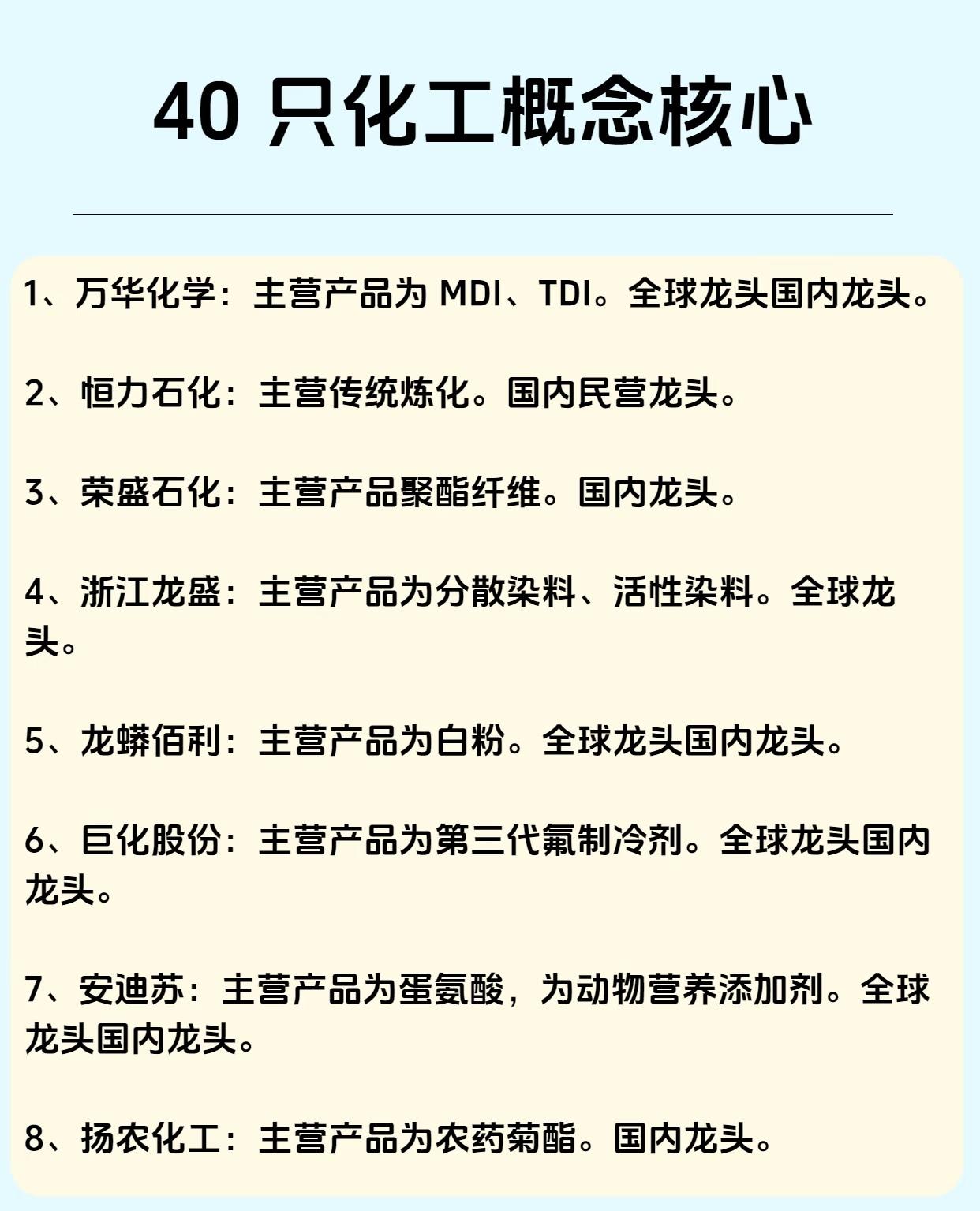 “40只化工概念核心”，系统梳理了化工行业内具有领先地位的企业信息。

第1张图