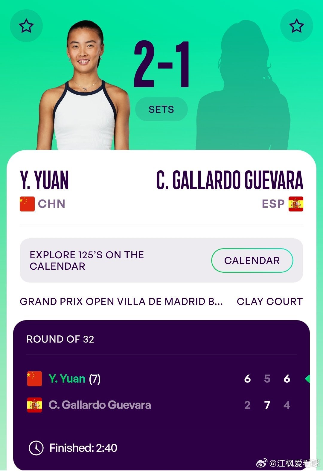 WTA125马德里站🇪🇸女单第1轮袁悦🇨🇳6-2/5-7/6-4战胜本土