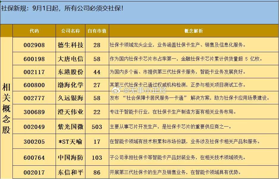 社保新规概念股 ​​​