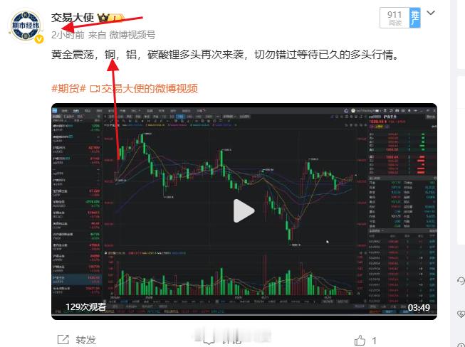 铜的多头依旧，就是要涨！！！期货