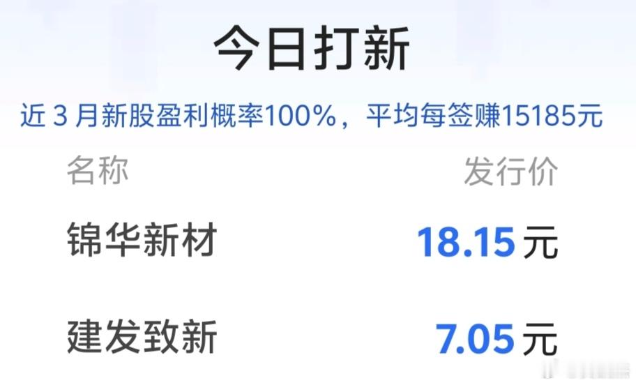 打新中签100%盈利，平均赚1.5万～～别忘记申购，你有多久没有中签了？ ​​​