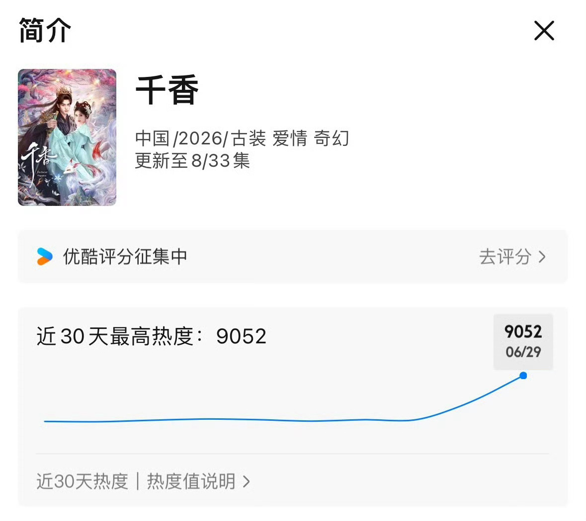 千香优酷热度破9000无预热零宣发、积压逾两年的《千香》空降上线，开播第三天也就