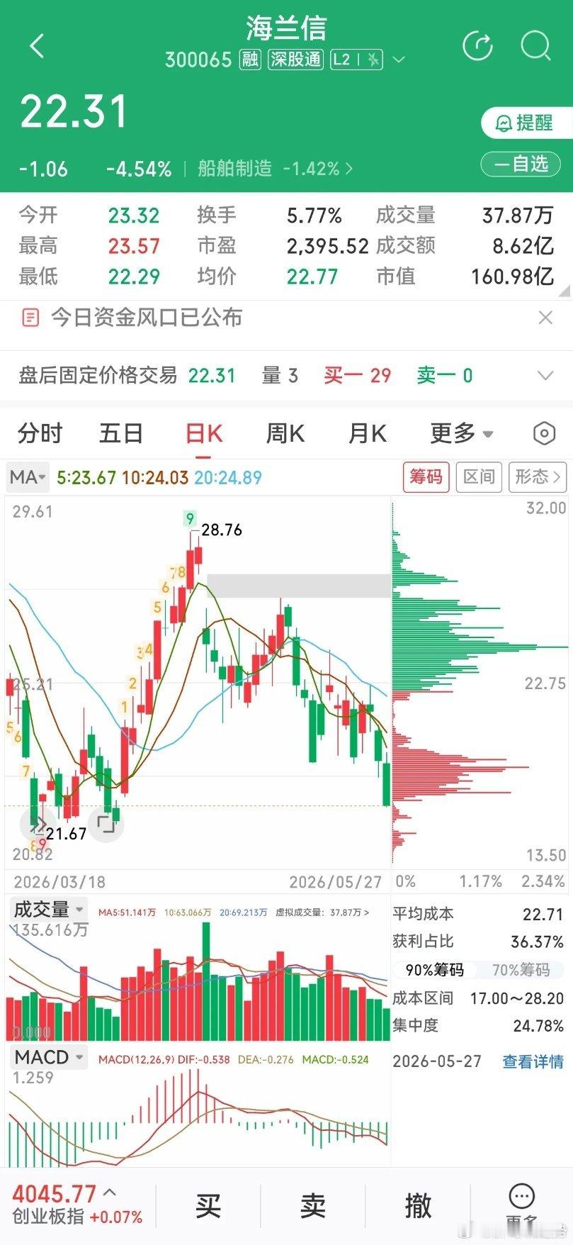 算力出海风口加速，海兰信迎来修复机会AI全球化持续推进，国内合规算力出海进入稳步